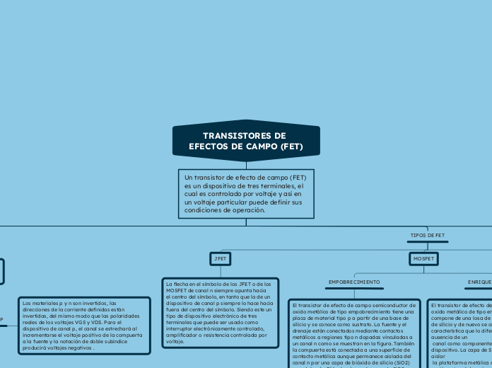 TRANSISTORES DE EFECTOS DE CAMPO (FET)