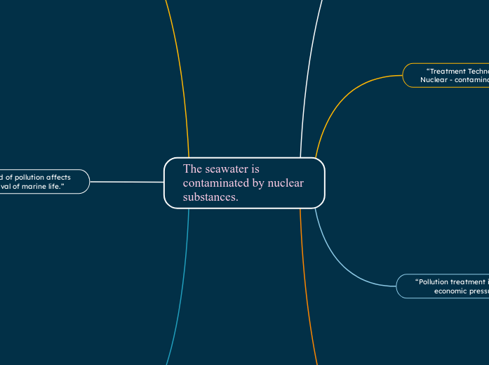 The seawater is contaminated by nuclear substances.