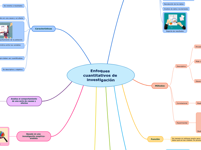 Enfoques cuantitativos de investigación