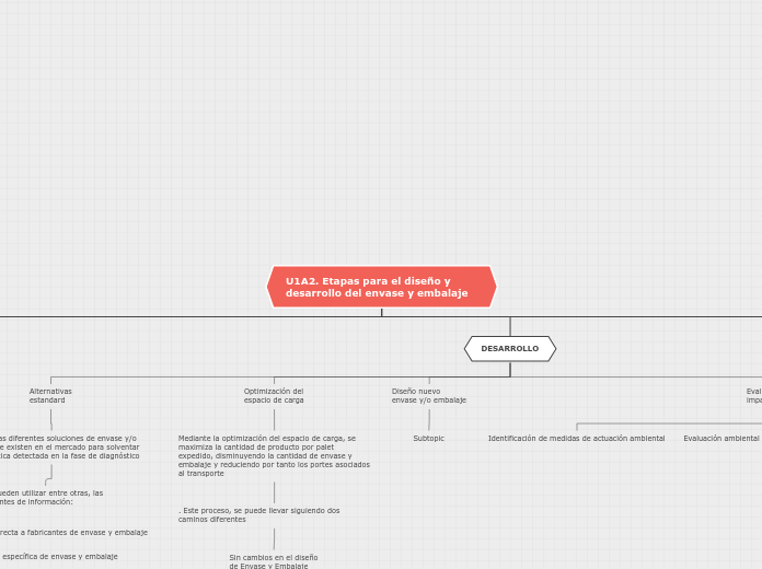 U1A2. Etapas para el diseño y desarroll...- Mapa Mental