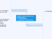 unidad 4 Administracion de entrada/sali...- Mapa Mental