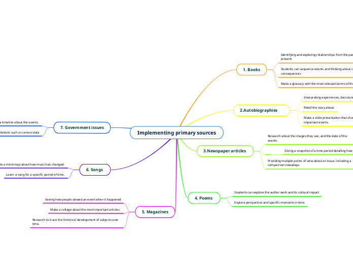 Implementing primary sources