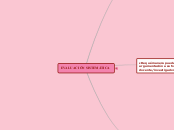 EVALUACIÓN SISTEMÁTICA - Mapa Mental