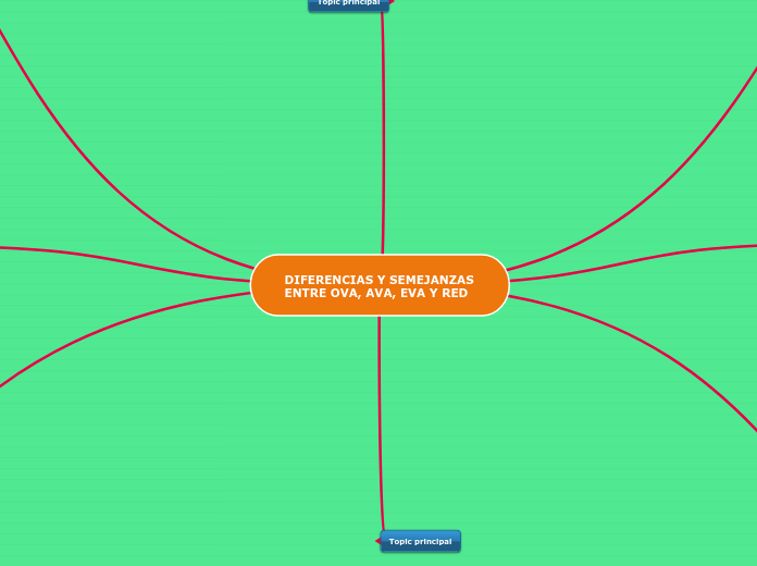 DIFERENCIAS Y SEMEJANZAS ENTRE OVA, AVA, EVA Y RED
