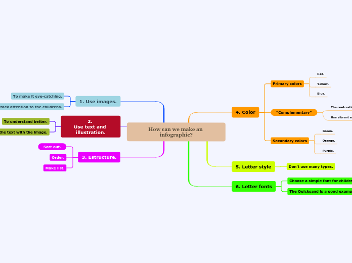 How can we make an infographic?