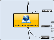 Projecto EU Kids Online - Mapa Mental