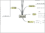 DEVC++ - Mind Map