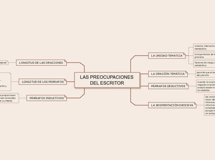 LAS PREOCUPACIONES DEL ESCRITOR
