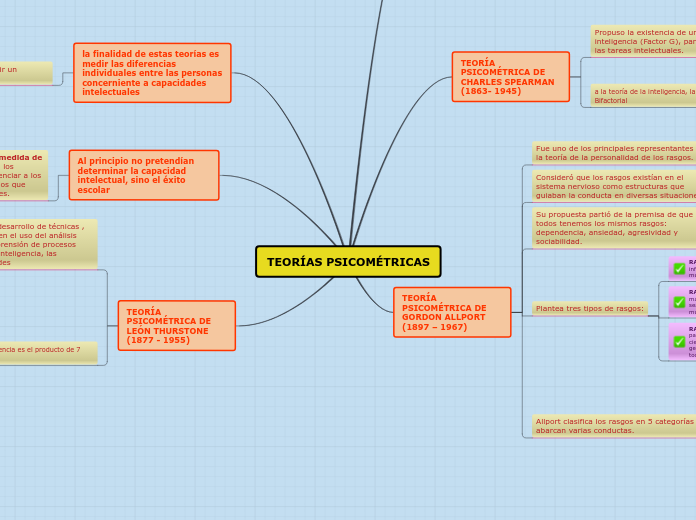 TEORÍAS PSICOMÉTRICAS