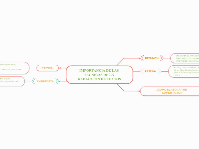 IMPORTANCIA DE LAS TÉCNICAS DE LA REDACCIÓN DE TEXTOS
