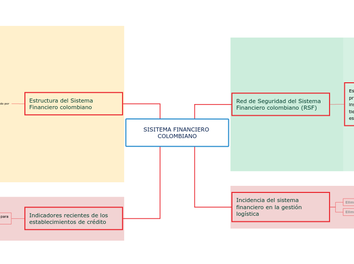 SISITEMA FINANCIERO COLOMBIANO .1