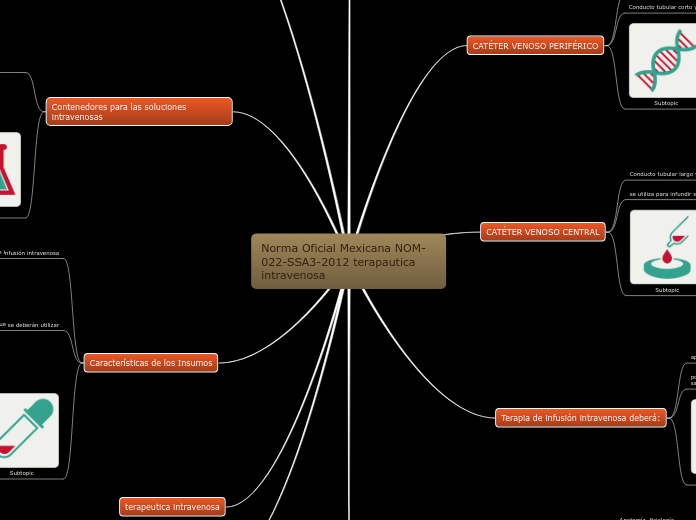 Norma Oficial Mexicana NOM-022-SSA3-2012 terapautica intravenosa
