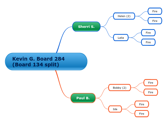 Kevin G. Board 284 (Board 134 split)