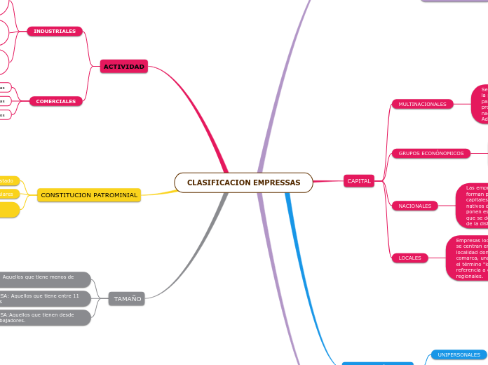 CLASIFICACION EMPRESAS