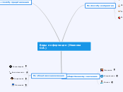 Виды информации (Иванова О.В.) - Мыслительная карта