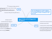 Dasar Luar Negara Malaysia - Mind Map