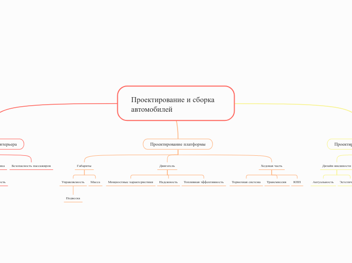 Проектирование и сборка автомобилей