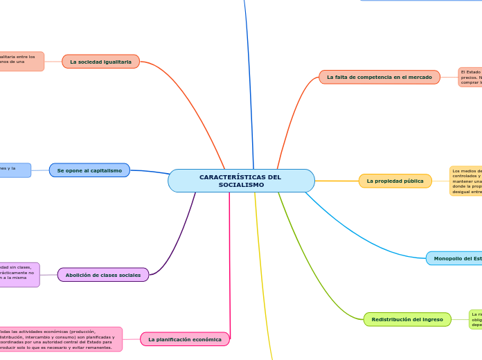 CARACTERÍSTICAS DEL SOCIALISMO