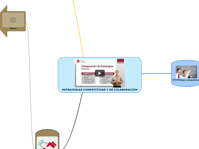 ESTRATEGIAS COMPETITIVAS Y DE COLABORACIÓN