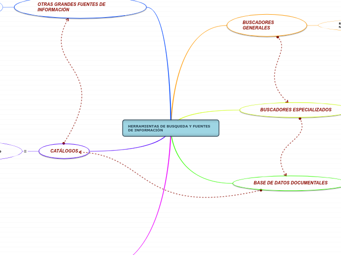 HERRAMIENTAS DE BUSQUEDA Y FUENTES DE INFORMACIÓN