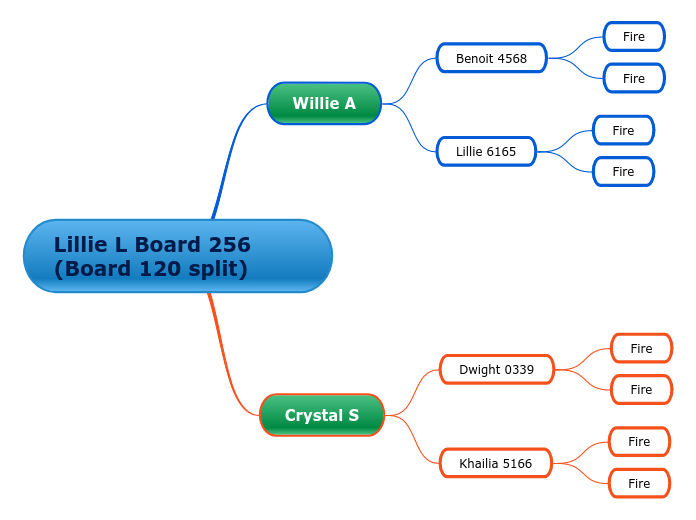 Lillie L Board 256 (Board 120 split)