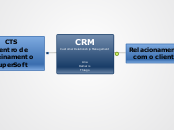 CRM
Customer Relationship Management


...- Mapa Mental