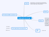 Reformaatio mind-map