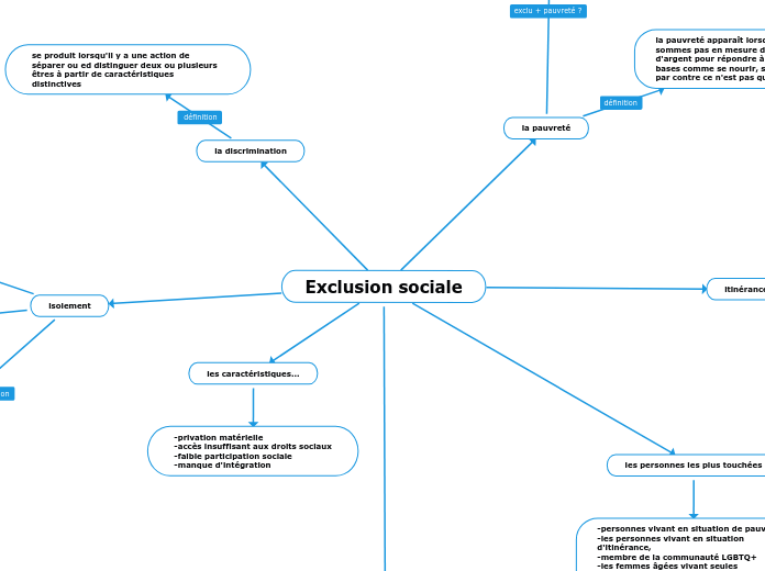 Exclusion sociale