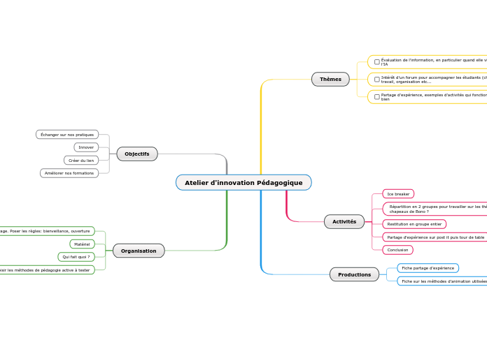 Atelier d'innovation Pédagogique