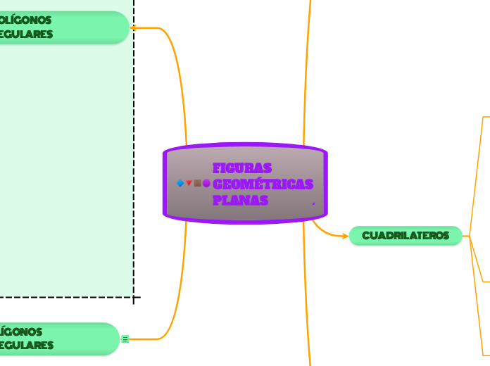 FIGURAS GEOMÉTRICAS PLANAS