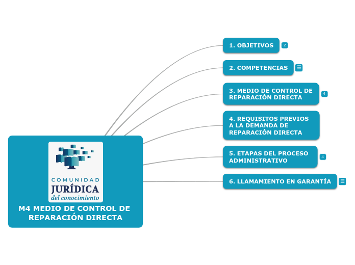 M4 MEDIO DE CONTROL DE REPARACIÓN DIRECTA