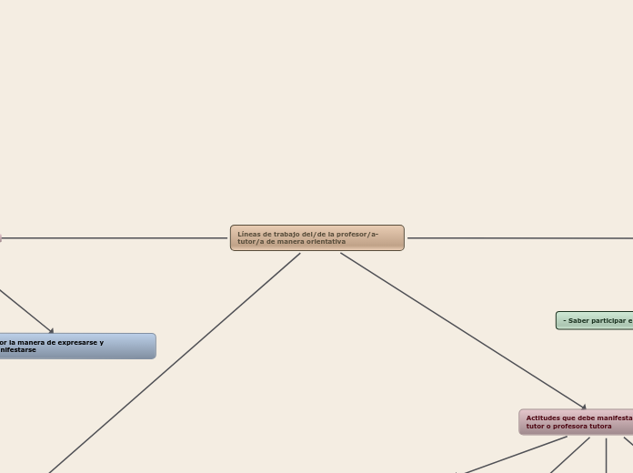 Líneas de trabajo del/de la profesor/a-tutor/a de manera orientativa