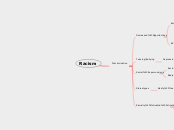 Mindmap