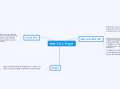 Web 2.0 y Plagio - Mapa Mental