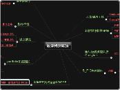 14964036 教學科技導論