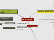 Test Testteam Testing Mind Map