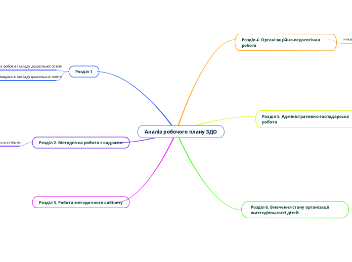 Аналіз робочого плану ЗДО