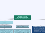 NORMATIVA Y REGLAMENTOS DE CONVIVENCIA ...- Mapa Mental