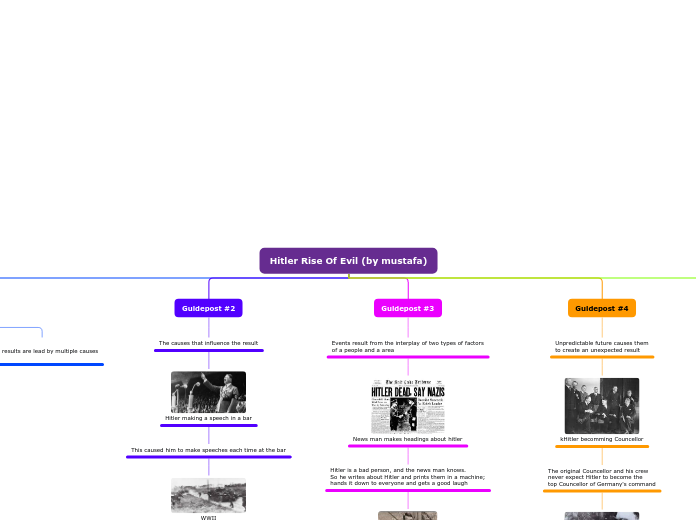 Hitler Rise Of Evil (by mustafa)