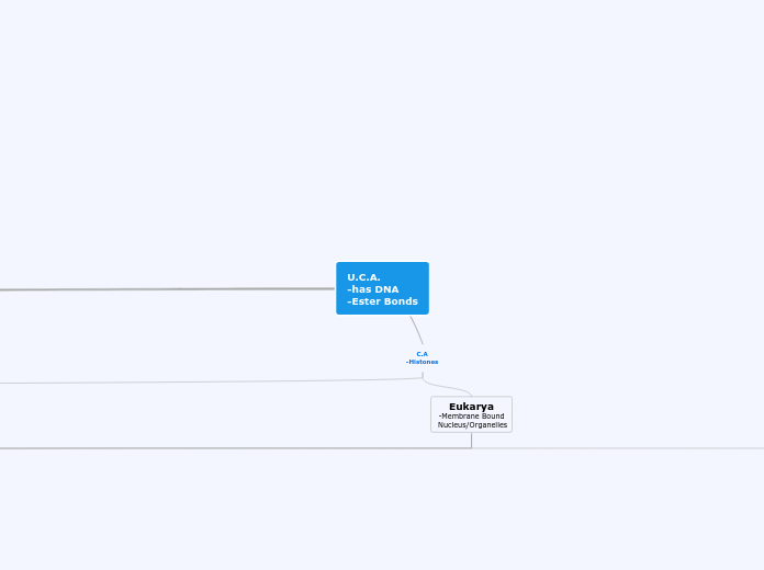 U.C.A.
-has DNA
-Ester Bonds