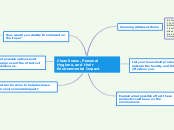 Cleanliness, Personal Hygiene, and their Environmental Impact