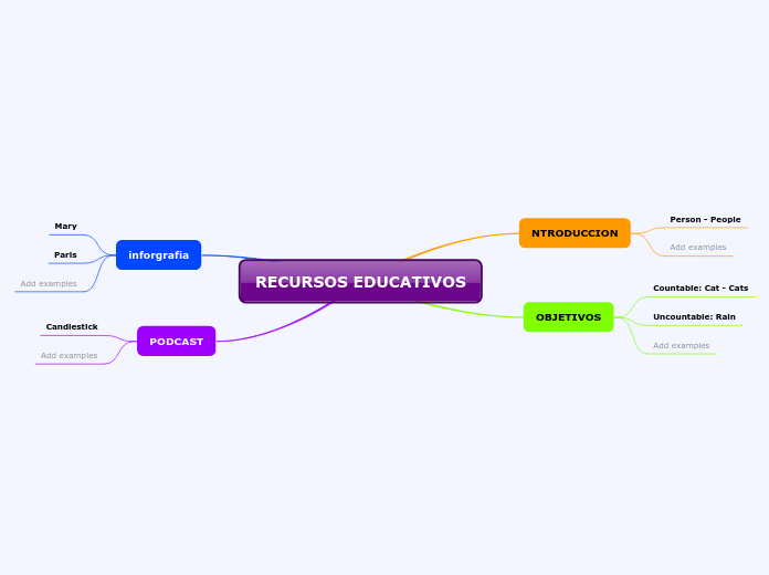 RECURSOS EDUCATIVOS