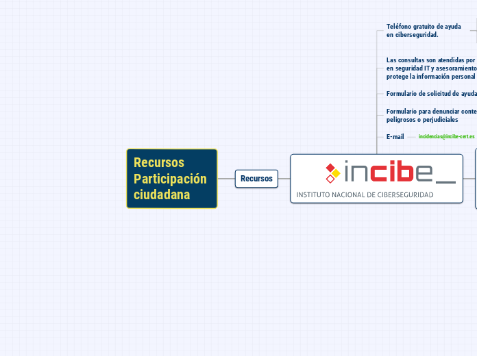 Recursos Participación ciudadana