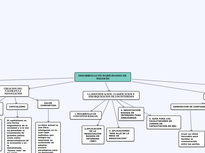 MAPA CONCEPTUAL D.H.N