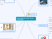 La importancia de las TIC en la eduació...- Mapa Mental