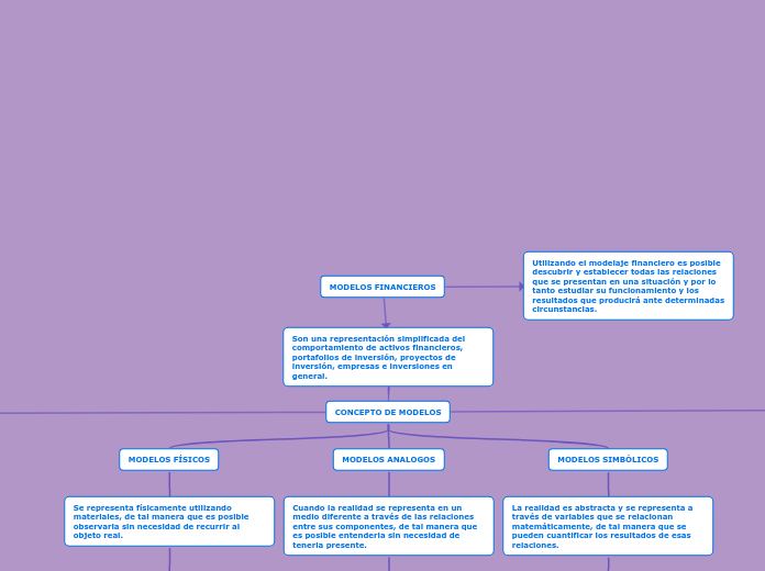 MODELOS FINANCIEROS
