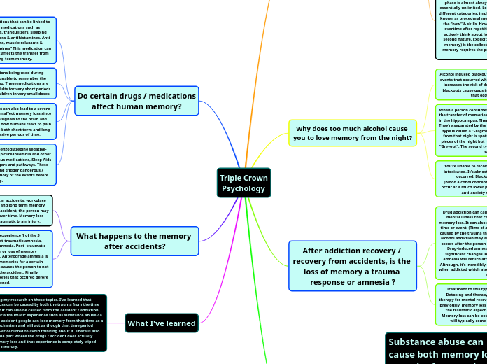 Triple Crown
 Psychology