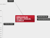 DERECHOS DE AUTOR Y TIPOS DE LICENCIA - Mapa Mental