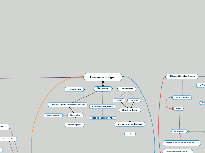 tp filosofia en proceso 