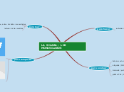 LA  SILABA :  LOS  MONASILABOS - Mapa Mental